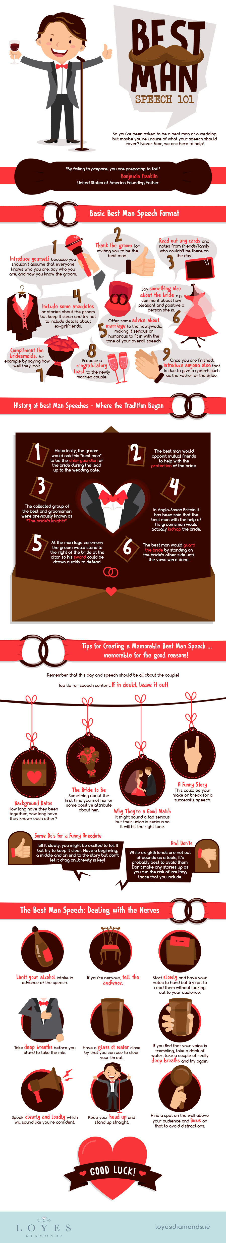 Best Man Infographic by Loyes Diamonds | Boundless Weddings